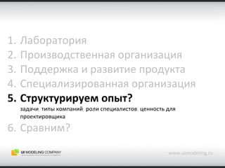 Лаборатория Производственная организация Поддержка и развитие продукта Специализированная организация Структурируем опыт? задачи ,  типы компаний ,  роли специалистов ,  ценность для проектировщика Сравним? www.uimodeling.ru 