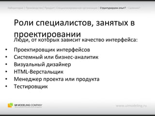 Роли специалистов, занятых в проектировании Люди, от которых зависит качество интерфейса: Проектировщик интерфейсов Системный или бизнес-аналитик Визуальный дизайнер HTML- Верстальщик Менеджер проекта или продукта Тестировщик www.uimodeling.ru Лаборатория  |  Производство |  Продукт |  Специализированная организация  |   Структурируем опыт?  |  Сравним? 