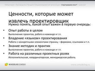 Ценности, которые может извлечь проектировщик Нужно понять, какой опыт важен в первую очередь: Опыт работы в целом Выполнение проектов, работа в команде и т.п. Владение «языком» проектирования Работа с конкретными элементами страниц – формами, ссылками и т.п. Знание методик и практик Выполнение проектов, работа в команде и т.п. Работа на различных проектных ролях Исполнительская, координаторская, менеджерская работа. www.uimodeling.ru Лаборатория  |  Производство |  Продукт |  Специализированная организация  |   Структурируем опыт?  |  Сравним? 