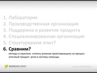 Лаборатория Производственная организация Поддержка и развитие продукта Специализированная организация Структурируем опыт? Сравним? методы и практики ,  степень влияния проектировщика на процесс ,  итоговый продукт ,  роли и составы команды www.uimodeling.ru 
