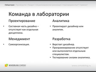 Команда в лаборатории www.uimodeling.ru Лаборатория   |  Производство  |  Продукт  |  Специализированная организация  |  Структурируем опыт?  |  Сравним? Проектирование Составная часть дизайна – отсутствует как отдельная дисциплина. Аналитика Проектирует дизайнер или аналитик. Менеджмент Самоорганизация. Разработка Верстает дизайнер. Программирование отсутствует или выполняется отдельным специалистом. Тестирование силами аналитика. 