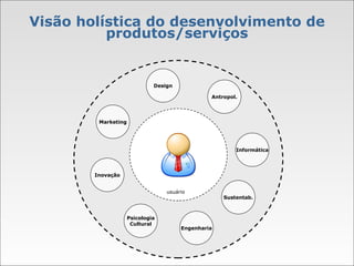 Visão holística do desenvolvimento de produtos/serviços usuário Design Informática Sustentab. Engenharia Psicologia Cultural Marketing Antropol. Inovação 