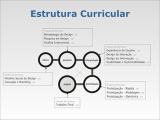 Estrutura Curricular 