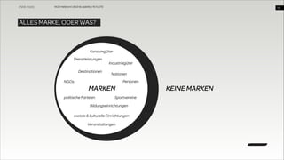 WUD Heilbronn | BIxD & Usability | 14.11.2013

!10

ALLES MARKE, ODER WAS?

Konsumgüter
Dienstleistungen
Industriegüter
Destinationen

Nationen
Personen

NGOs

MARKEN
politische Parteien

Sportvereine

Bildungseinrichtungen
soziale & kulturelle Einrichtungen
Veranstaltungen

KEINE MARKEN

 