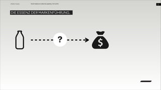 WUD Heilbronn | BIxD & Usability | 14.11.2013

DIE ESSENZ DER MARKENFÜHRUNG.

?

!13

 