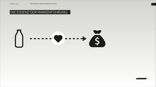 WUD Heilbronn | BIxD & Usability | 14.11.2013

DIE ESSENZ DER MARKENFÜHRUNG.

!14

 