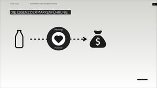 WUD Heilbronn | BIxD & Usability | 14.11.2013

DIE ESSENZ DER MARKENFÜHRUNG.

Meaning

Purpose

!15

 