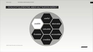 WUD Heilbronn | BIxD & Usability | 14.11.2013

!27

… SCHLICHT ELEMENTAR, ABER HALT NUR EIN ASPEKT.

useful
usable

desirable
valuable

findable

accessible
credible

Grafik: Peter Morville’s Ux Honeycomb

 