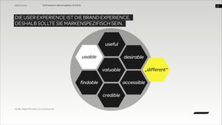 WUD Heilbronn | BIxD & Usability | 14.11.2013

!28

DIE USER EXPERIENCE IST DIE BRAND EXPERIENCE,  
DESHALB SOLLTE SIE MARKENSPEZIFISCH SEIN.

useful
usable

desirable
„different“

valuable
findable

accessible
credible

Grafik: Peter Morville’s Ux Honeycomb

 