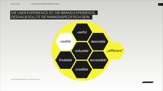 WUD Heilbronn | BIxD & Usability | 14.11.2013

!29

DIE USER EXPERIENCE IST DIE BRAND EXPERIENCE,  
DESHALB SOLLTE SIE MARKENSPEZIFISCH SEIN.

useful
usable

desirable
„different“

valuable
findable

accessible
credible

Grafik: Peter Morville’s Ux Honeycomb

 