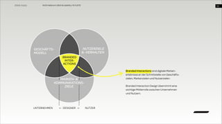 WUD Heilbronn | BIxD & Usability | 14.11.2013

!36

NUTZERZIELE  
& -VERHALTEN

GESCHÄFTS- 
MODELL
BRANDED 
INTER- 
ACTIONS

Branded Interactions sind digitale Markenerlebnisse an der Schnittstelle von Geschäftszielen, Markenzielen und Nutzerzielen.

MARKEN- & 
KOMMUNIKATIONS- 
ZIELE

UNTERNEHMEN

<- DESIGNER ->

Branded Interaction Design übernimmt eine
wichtige Mittlerrolle zwischen Unternehmen
und Nutzern.

NUTZER

 