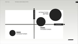 WUD Heilbronn | BIxD & Usability | 14.11.2013

Markenprägung

!42

INTERAKTIONS 
KETTEN

Komplexität

EINZEL 
INTERAKTIONEN
MIKRO 
INTERAKTIONEN

 