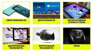 ДЕСКТОПНЫЕ ОССМАРТФОННЫЕ ОС ИНТЕРАКТИВНЫЕ
СТОЛЫ И СТЕНЫ
ИГРЫВИРТУАЛЬНАЯ
РЕАЛЬНОСТЬ
ДОПОЛНЕННАЯ
РЕАЛЬНОСТЬ
 