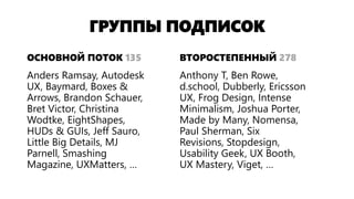 ГРУППЫ ПОДПИСОК
ОСНОВНОЙ ПОТОК 135 ВТОРОСТЕПЕННЫЙ 278
Anders Ramsay, Autodesk
UX, Baymard, Boxes &
Arrows, Brandon Schauer,
Bret Victor, Christina
Wodtke, EightShapes,
HUDs & GUIs, Jeff Sauro,
Little Big Details, MJ
Parnell, Smashing
Magazine, UXMatters, …
Anthony T, Ben Rowe,
d.school, Dubberly, Ericsson
UX, Frog Design, Intense
Minimalism, Joshua Porter,
Made by Many, Nomensa,
Paul Sherman, Six
Revisions, Stopdesign,
Usability Geek, UX Booth,
UX Mastery, Viget, …
 