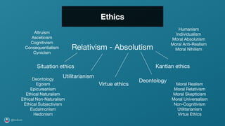 @axbom
Ethics
Relativism - Absolutism
Utilitarianism
Kantian ethicsSituation ethics
Virtue ethics
Deontology
Altruism

Asc...