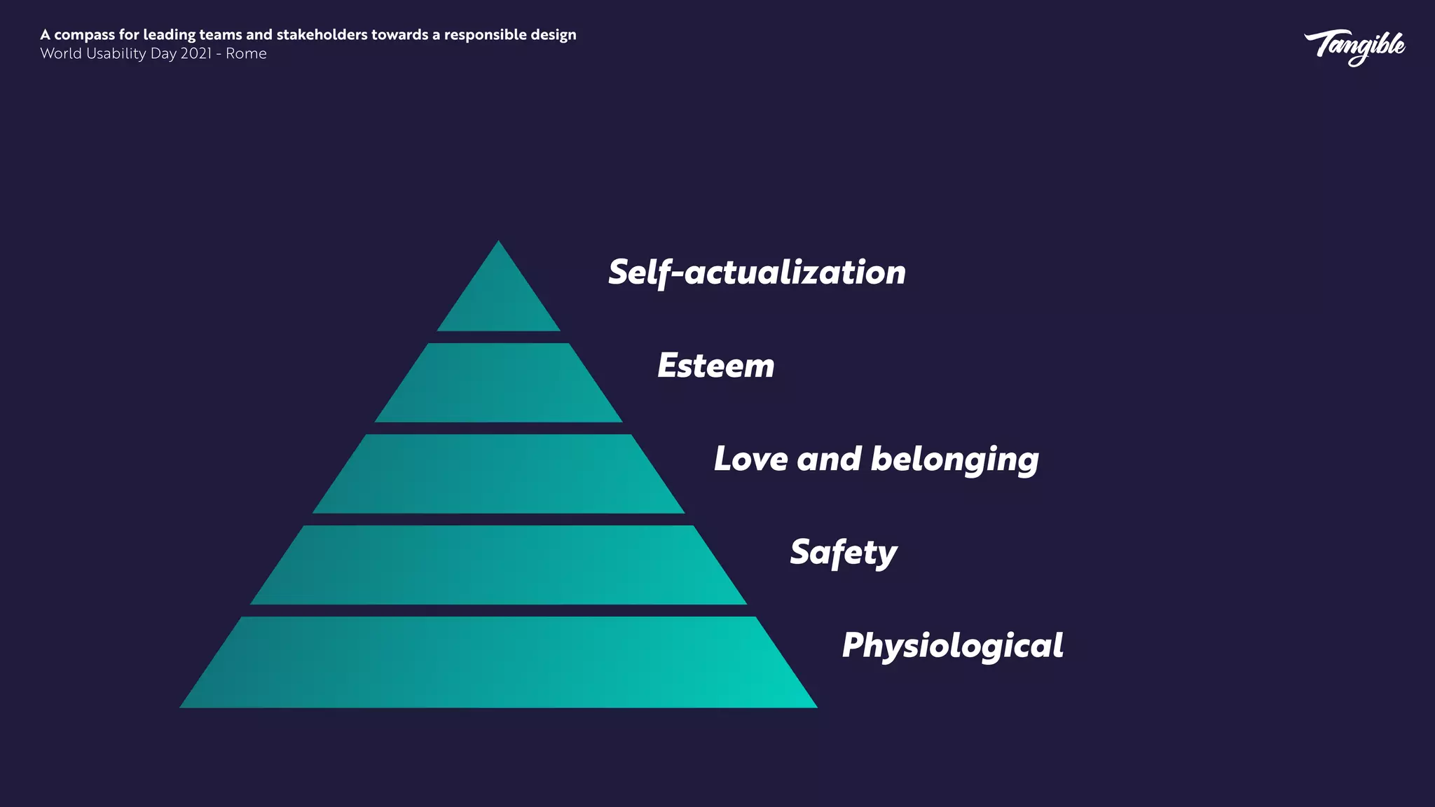 A compass for leading teams and stakeholders towards a responsible design


World Usability Day 2021 - Rome
Self-actualization
Esteem
Love and belonging
Safety
Physiological
 