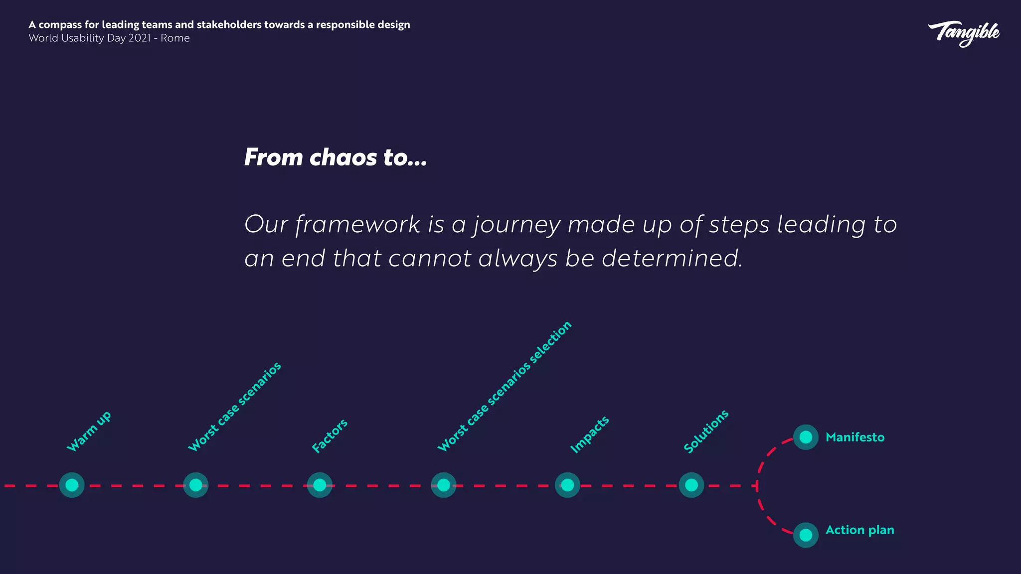 A compass for leading teams and stakeholders towards a responsible design


World Usability Day 2021 - Rome
From chaos to…
Our framework is a journey made up of steps leading to
an end that cannot always be determined.
 