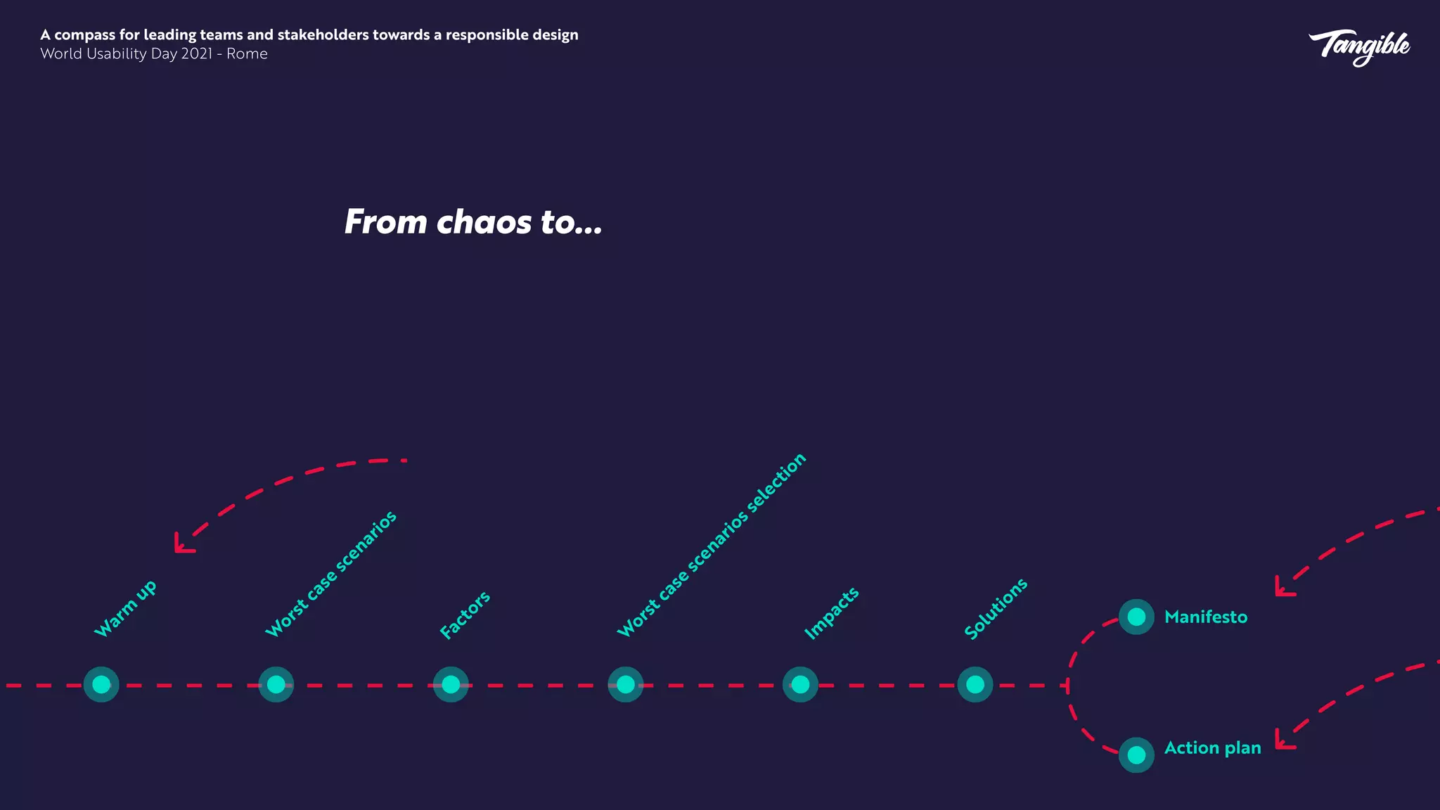 A compass for leading teams and stakeholders towards a responsible design


World Usability Day 2021 - Rome
From chaos to…
 