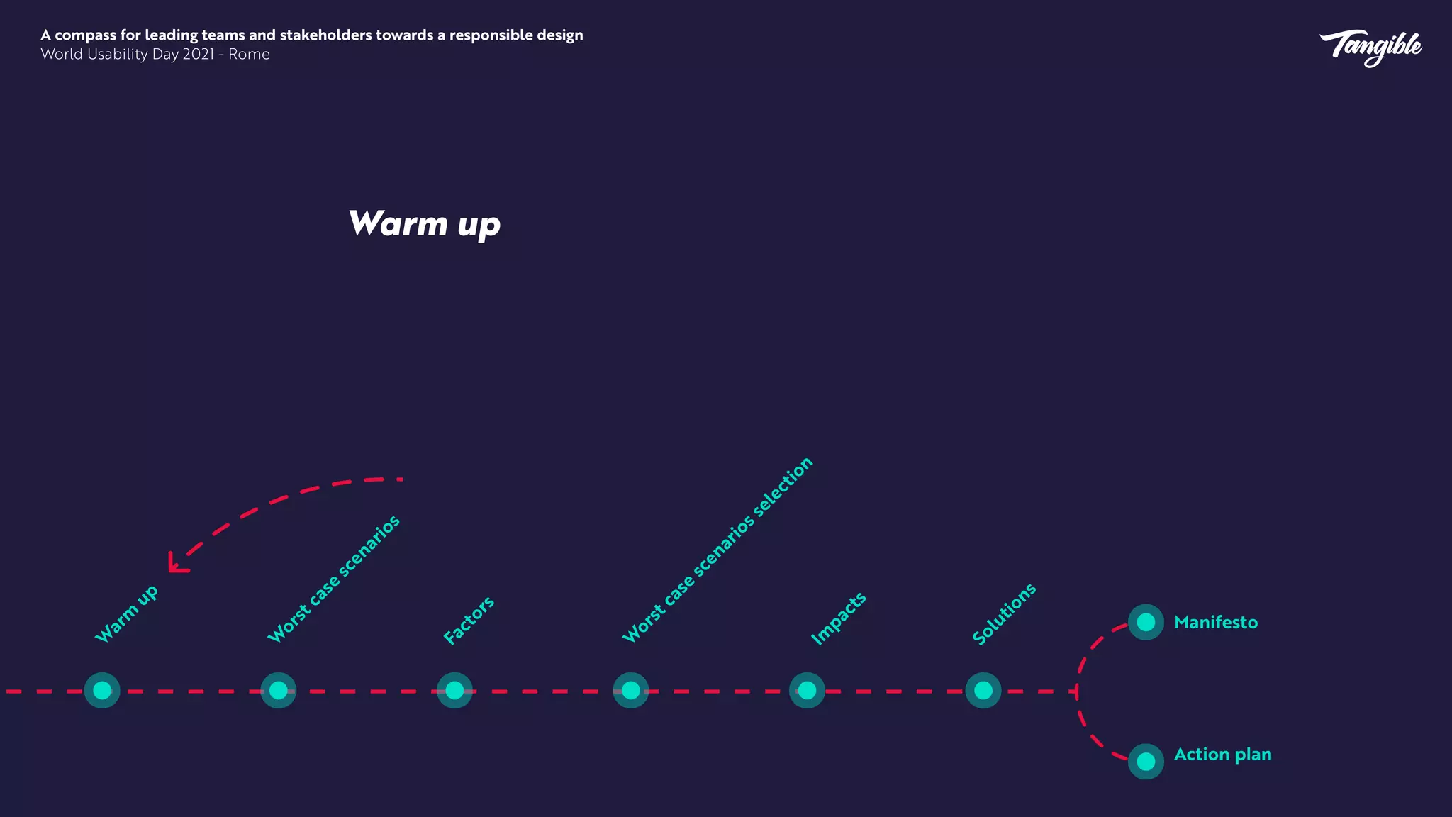 A compass for leading teams and stakeholders towards a responsible design


World Usability Day 2021 - Rome
Warm up
 