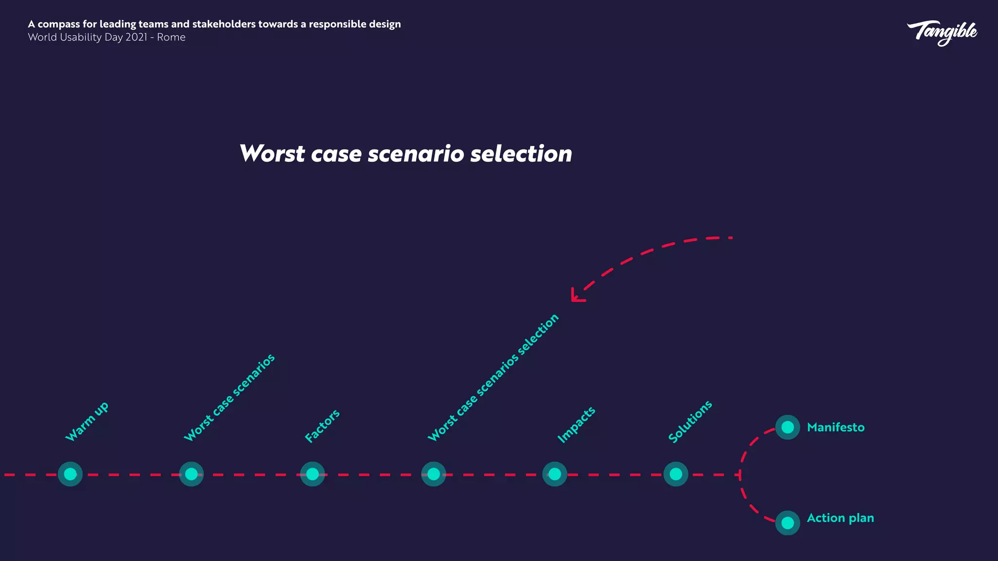 A compass for leading teams and stakeholders towards a responsible design


World Usability Day 2021 - Rome
Worst case scenario selection
 