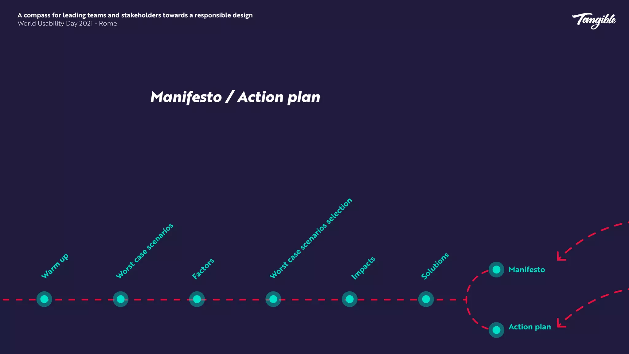 A compass for leading teams and stakeholders towards a responsible design


World Usability Day 2021 - Rome
Manifesto / Action p
l
an
 