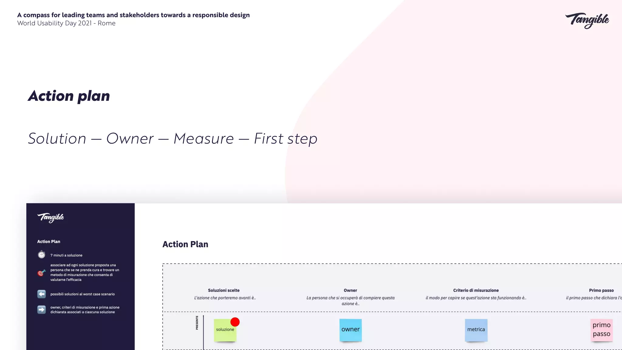 A compass for leading teams and stakeholders towards a responsible design


World Usability Day 2021 - Rome
Action p
l
an
Solution — Owner — Measure — First step
 