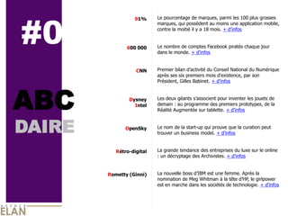 #0
                  91%      Le pourcentage de marques, parmi les 100 plus grosses
                           marques, qui possèdent au moins une application mobile,
                           contre la moitié il y a 18 mois. + d’infos


               600 000     Le nombre de comptes Facebook piratés chaque jour
                           dans le monde. + d’infos


                   CNN     Premier bilan d’activité du Conseil National du Numérique
                           après ses six premiers mois d’existence, par son
                           Président, Gilles Babinet. + d’infos




ABC             Dysney
                  Intel
                           Les deux géants s’associent pour inventer les jouets de
                           demain : au programme des premiers prototypes, de la
                           Réalité Augmentée sur tablette. + d’infos



DAIRE         OpenSky      Le nom de la start-up qui prouve que la curation peut
                           trouver un business model. + d’infos


           Rétro-digital   La grande tendance des entreprises du luxe sur le online
                           : un décryptage des Archivistes. + d’infos


        Rometty (Ginni)    La nouvelle boss d’IBM est une femme. Après la
                           nomination de Meg Whitman à la tête d’HP, le girlpower
                           est en marche dans les sociétés de technologie. + d’infos
 