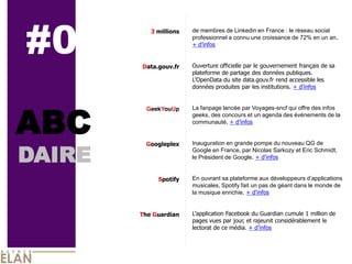 #0
           3  millions     de membres de Linkedin en France : le réseau social
                           professionnel a connu une croissance de 72% en un an.  
                                      
                             
                               
         Data.gouv.fr      Ouverture  officielle  par  le  gouvernement  français  de  sa  
                           plateforme  de  partage  des  données  publiques.  
                        
                           données  produites  par  les  institutions.     
                             
                             




ABC
                        
          GeekYouUp        La fanpage lancée par Voyages-sncf qui offre des infos
                           geeks, des concours et un agenda des événements de la
                           communauté.                
                             
                             



DAIRE
          Googleplex       Inauguration en grande pompe du nouveau QG de
                           Google en France, par Nicolas Sarkozy et Eric Schmidt,
                           le Président de Google.                 
                             
                             
              Spotify  
                           musicales, Spotify fait un pas de géant dans le monde de
                           la musique enrichie.             
                             
                             
        The  Guardian  
                           pages  vues  par  jour,  et  rajeunit  considérablement  le  
                           lectorat  de  ce  média.              
                             
                             
                             
                             
 
