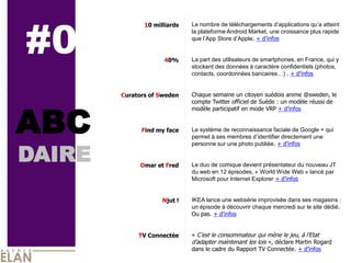 #0
               10 milliards   Le nombre de téléchargements d’applications qu’a atteint
                              la plateforme Android Market, une croissance plus rapide
                              que l’App Store d’Apple. + d’infos


                     40%      La part des utilisateurs de smartphones, en France, qui y
                              stockent des données à caractère confidentiels (photos,
                              contacts, coordonnées bancaires…) . + d’infos


        Curators of Sweden    Chaque semaine un citoyen suédois anime @sweden, le




ABC
                              compte Twitter officiel de Suède : un modèle réussi de
                              modèle participatif en mode VRP + d’infos


              Find my face    Le système de reconnaissance faciale de Google + qui
                              permet à ses membres d’identifier directement une


DAIRE
                              personne sur une photo publiée. + d’infos


              Omar et Fred    Le duo de comique devient présentateur du nouveau JT
                              du web en 12 épisodes, « World Wide Web » lancé par
                              Microsoft pour Internet Explorer + d’infos


                     Njut !   IKEA lance une websérie improvisée dans ses magasins :
                              un épisode à découvrir chaque mercredi sur le site dédié.
                              Ou pas. + d’infos


             TV Connectée     « C’est le consommateur qui mène le jeu, à l’Etat
                              d’adapter maintenant les lois », déclare Martin Rogard
                              dans le cadre du Rapport TV Connectée. + d’infos
 