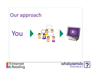 Find out WHY
Thank you

 