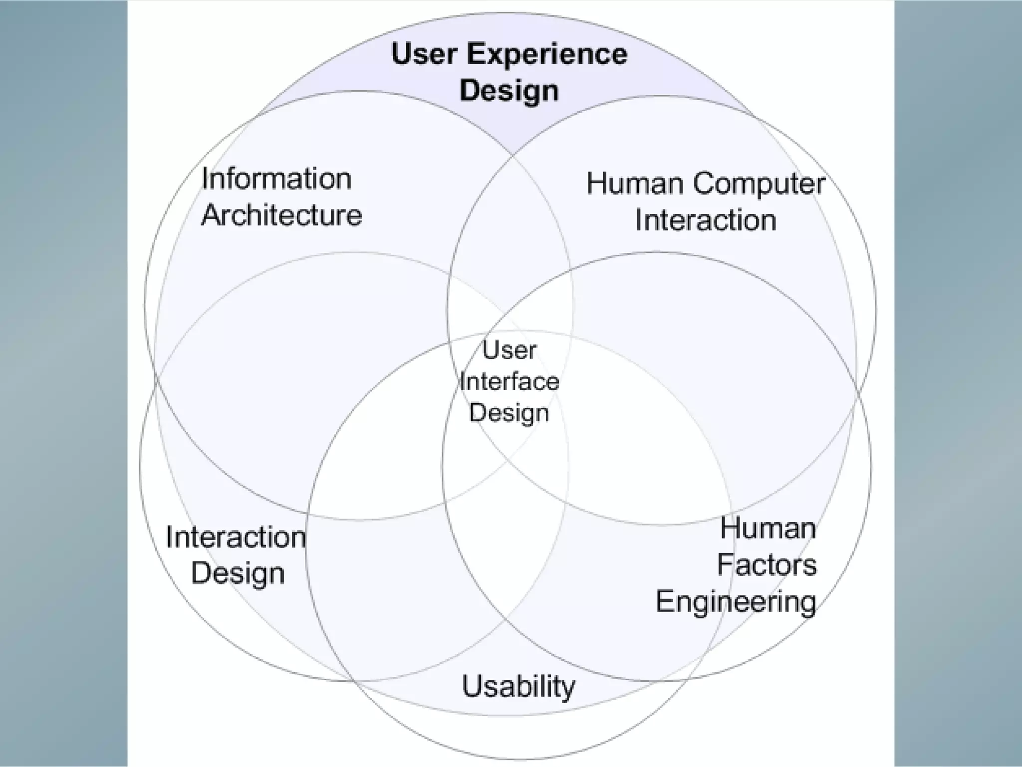 Design centrado no usuário e as limitações do mercado de produtos interativos
