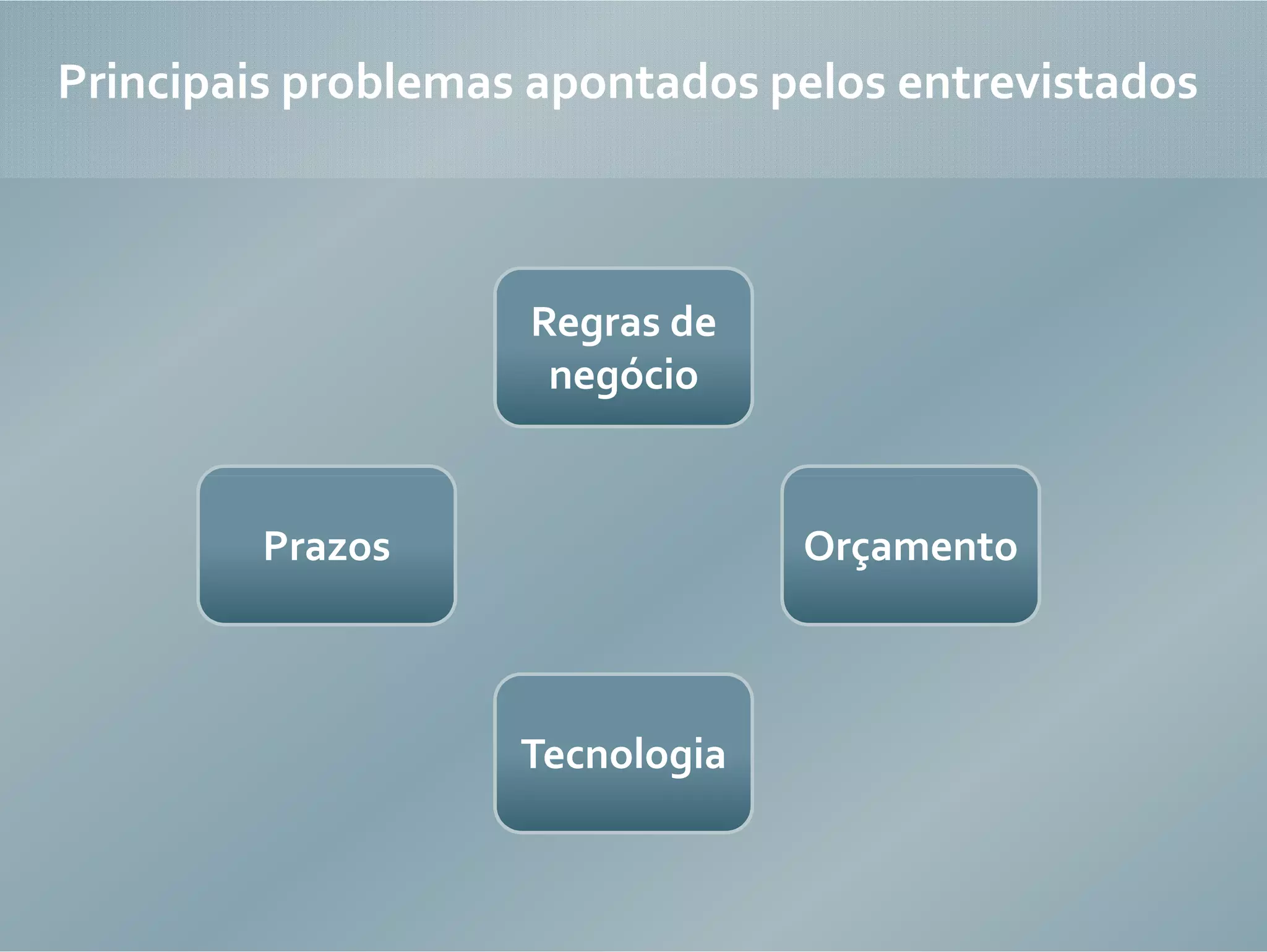 Design centrado no usuário e as limitações do mercado de produtos interativos