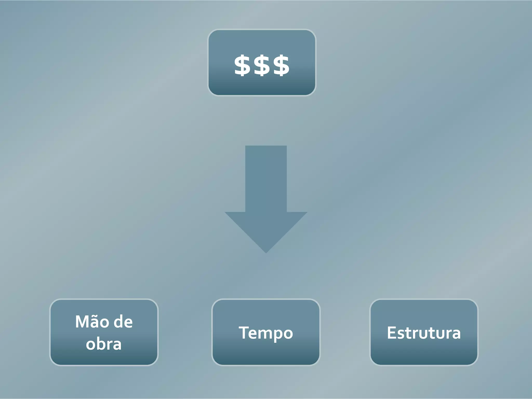 Design centrado no usuário e as limitações do mercado de produtos interativos