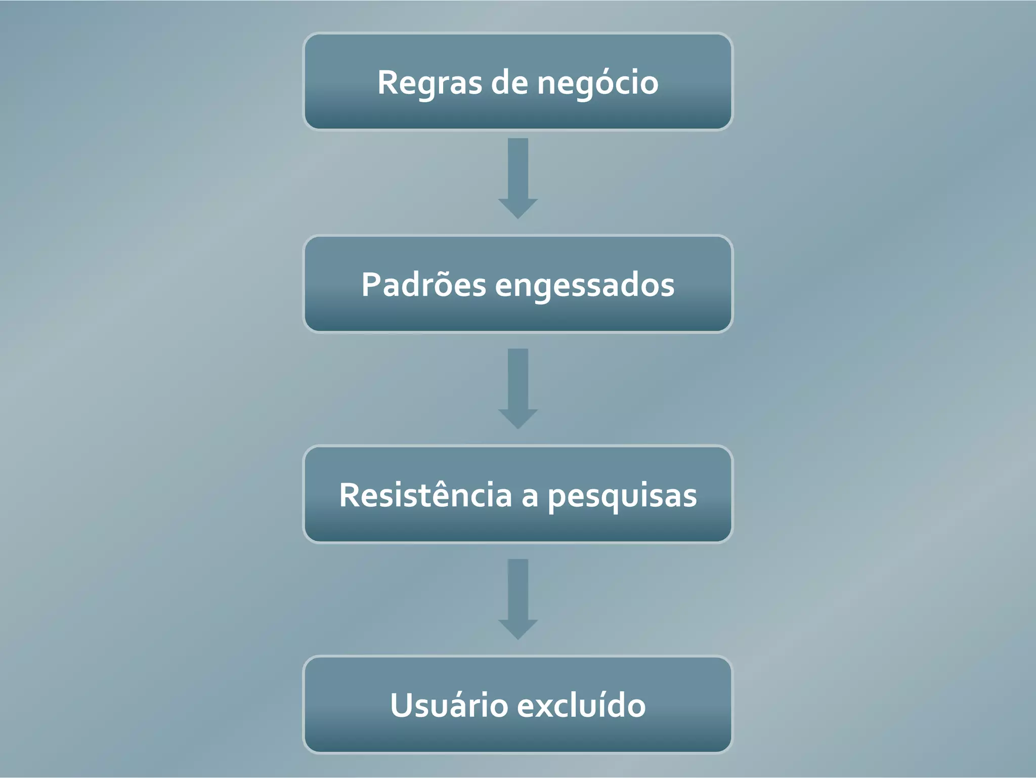 Design centrado no usuário e as limitações do mercado de produtos interativos