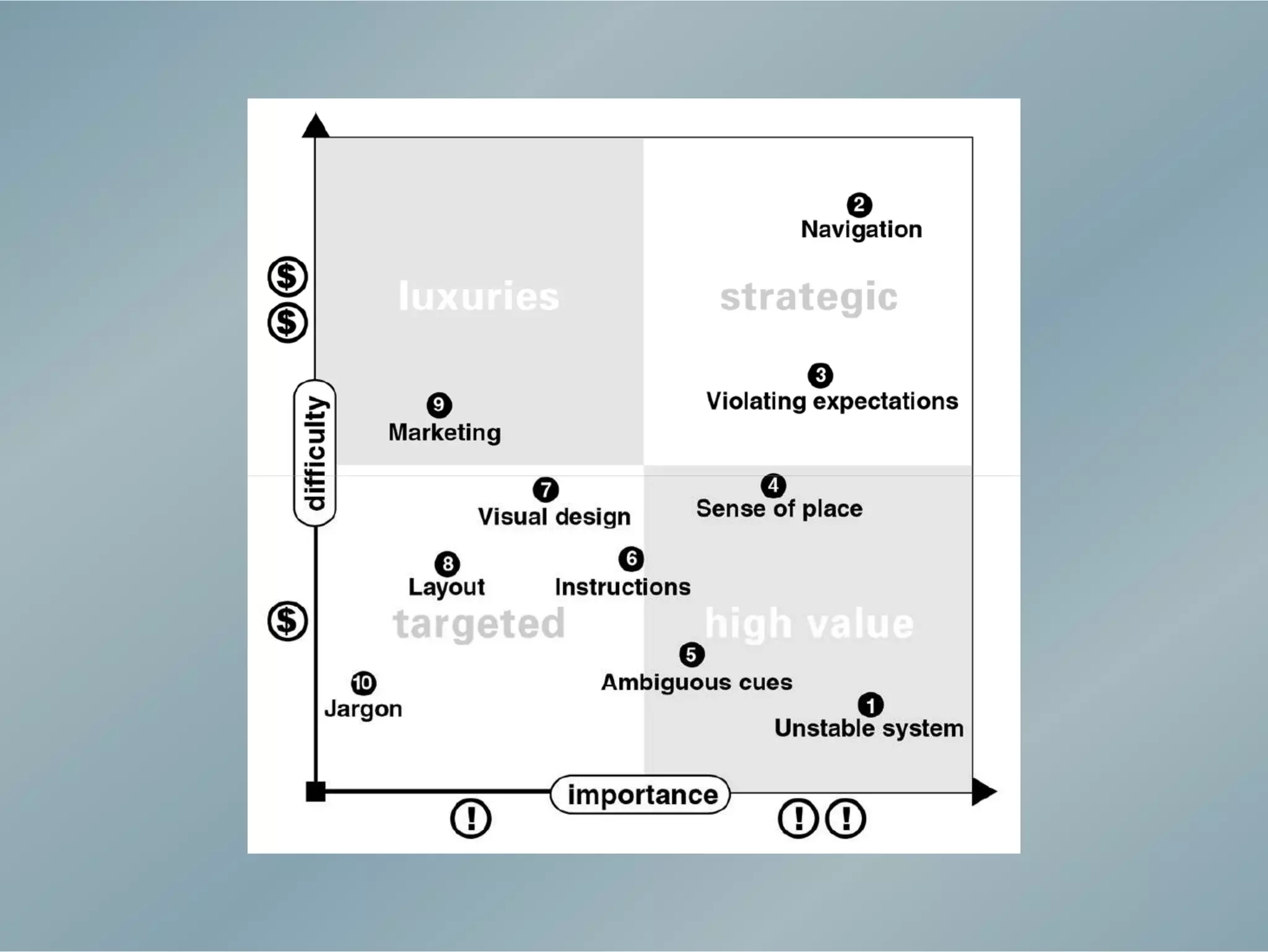 Design centrado no usuário e as limitações do mercado de produtos interativos