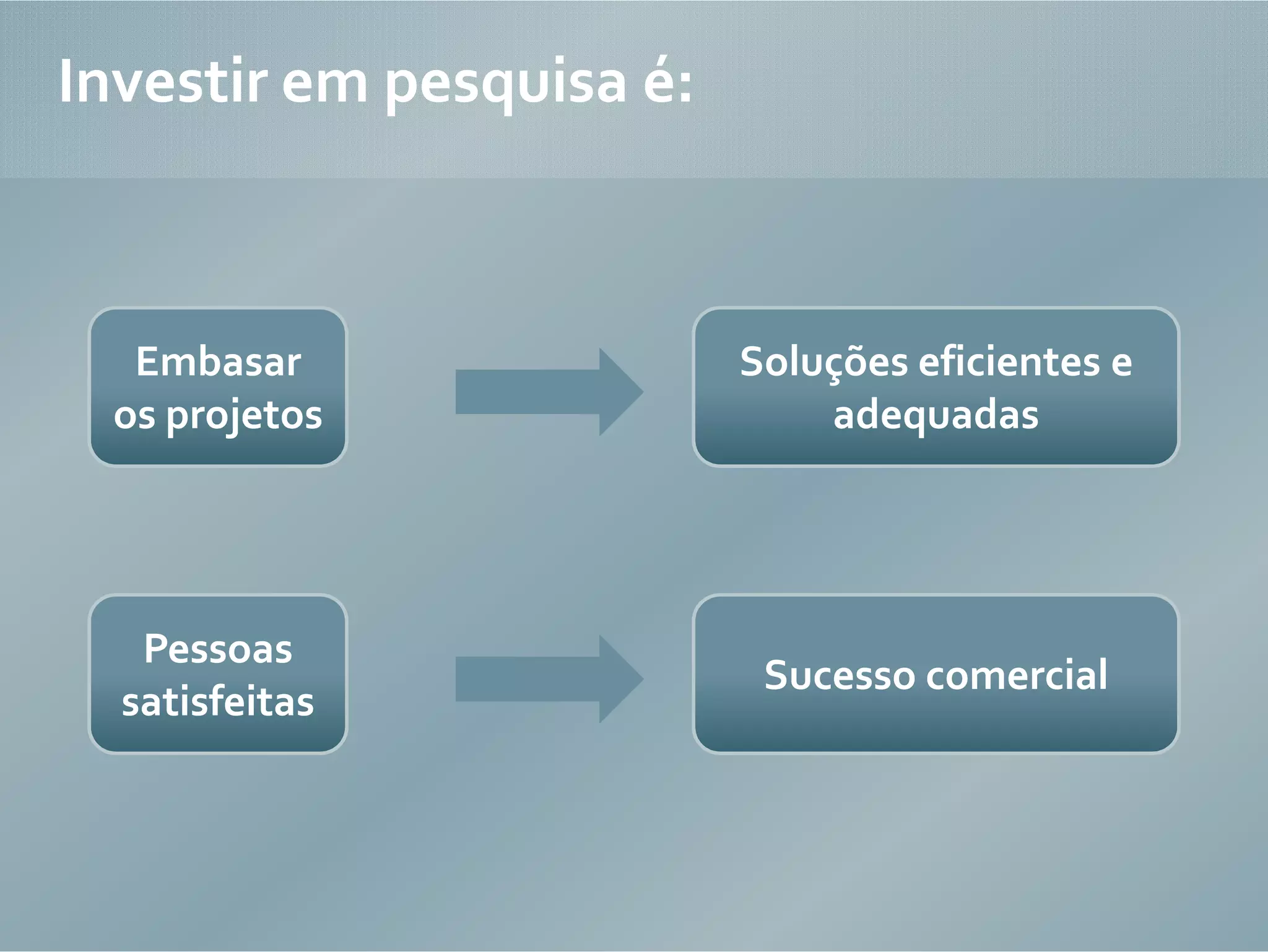 Design centrado no usuário e as limitações do mercado de produtos interativos
