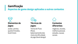 Elementos de
jogos:
avatar, pontos,
quests/missões,
level/níveis
Gamificação
Aspectos de game design aplicados a outros contextos
Contextos
diferentes:
negócios, escolas,
melhoria pessoal,
estudos, causas
sociais
Técnicas de
jogos:
Teoria do Fluxo
(flow),
balanceamento dos
níveis de dificuldade
do jogo (level design)
 