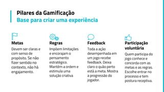 Metas
Devem ser claras e
com senso de
propósito. Se não
fizer sentido no
contexto, não há
engajamento.
Regras
Impõem limitações
e encorajam o
pensamento
estratégico.
Mantém a ordem e
estimula uma
solução criativa
Feedback
Toda a ação
desempenhada em
um jogo recebe
feedback. Deixa
claro o quão perto
está a meta. Mostra
a progressão do
jogador.
Participação
voluntária
Quem participa do
jogo conhece e
concorda com as
metas e as regras.
Escolhe entrar no
processo e tem
postura receptiva.
Pilares da Gamificação
Base para criar uma experiência
 
