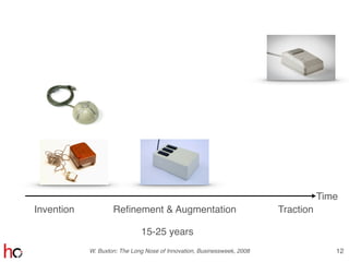 12
Invention Reﬁnement & Augmentation Traction
Time
W. Buxton: The Long Nose of Innovation, Businessweek, 2008
15-25 years
 