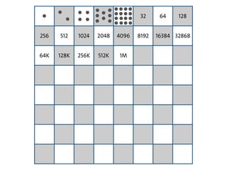 32 64 128
256 512 1024 2048 4096 8192 16384 32868
64K 128K 256K 512K 1M
 