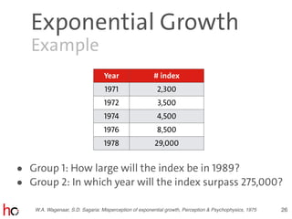 Exponential Growth
Example
26W.A. Wagenaar, S.D. Sagaria: Misperception of exponential growth, Perception & Psychophysics, 1975
Year # index
1971 2,300
1972 3,500
1974 4,500
1976 8,500
1978 29,000
• Group 1: How large will the index be in 1989?
• Group 2: In which year will the index surpass 275,000?
 