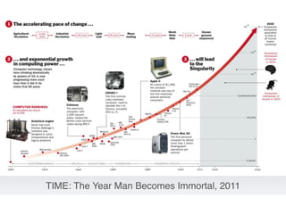 TIME: The Year Man Becomes Immortal, 2011
 