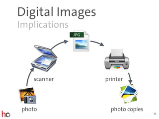Digital Images
Implications
35
photo
scanner printer
photo copies
 