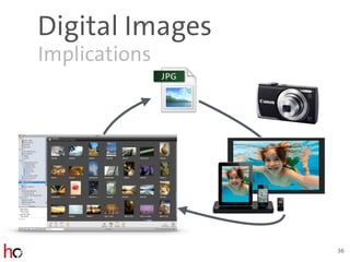 Digital Images
Implications
36
 