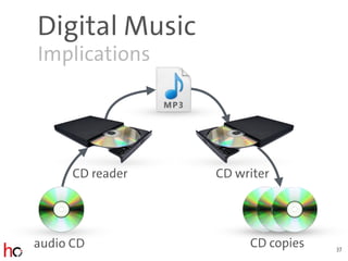 Digital Music
Implications
37
audio CD
CD reader CD writer
CD copies
 