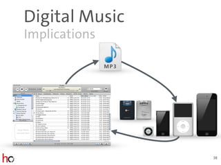 Digital Music
Implications
38
 