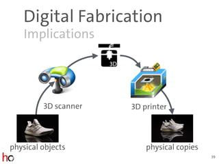 Digital Fabrication
Implications
39
physical objects
3D scanner 3D printer
physical copies
 