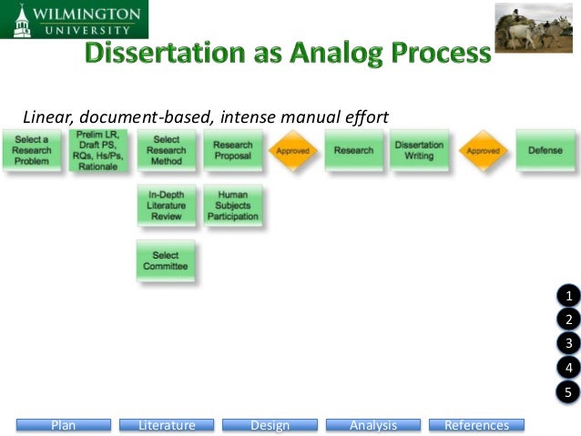 Tools for dissertation