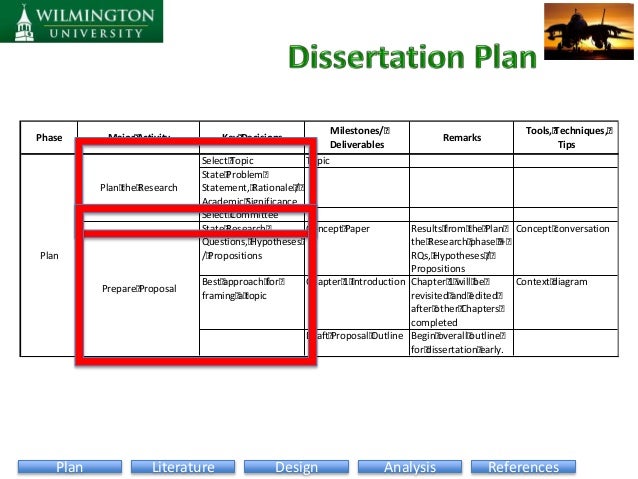 Dissertation organization tools