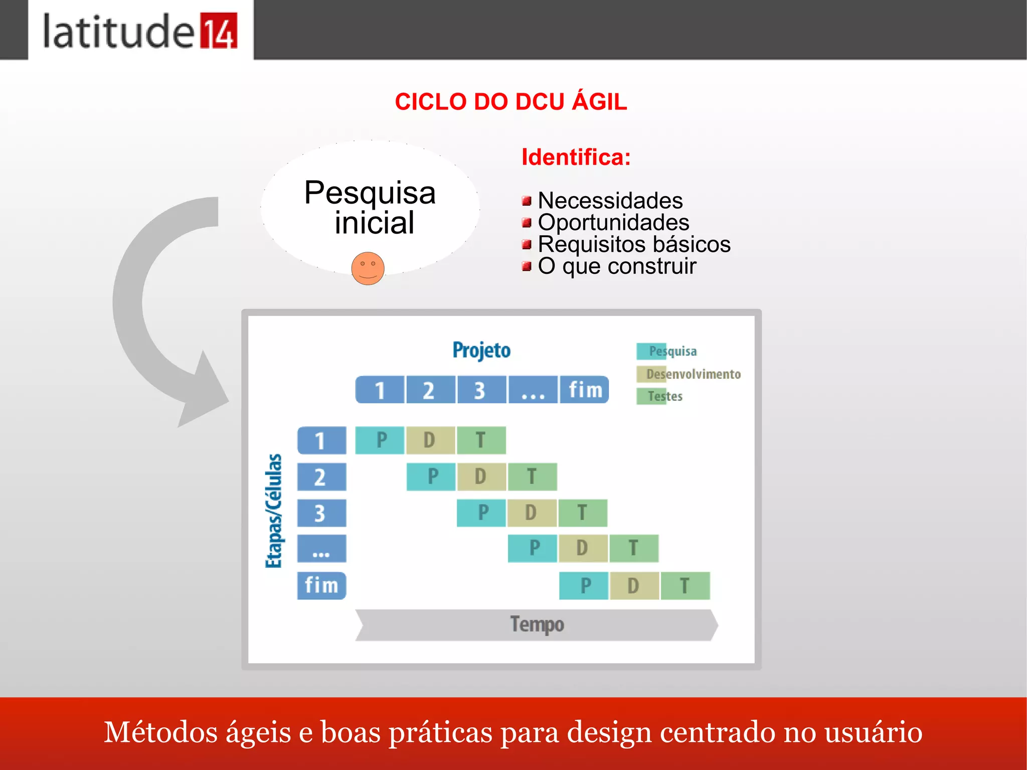 Métodos ágeis e boas práticas no design de sistemas centrado nos usuários